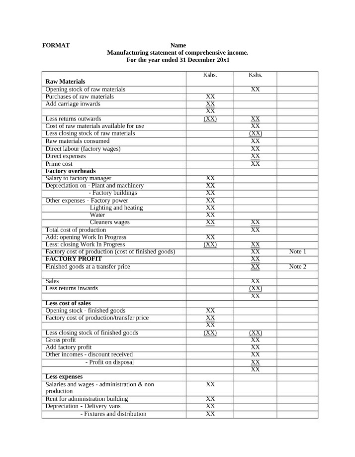 Manufacturing Account Summary