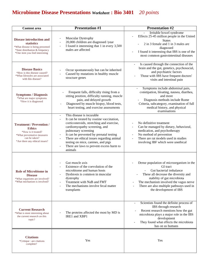 Worksheet - Microbiome Disease Presentations