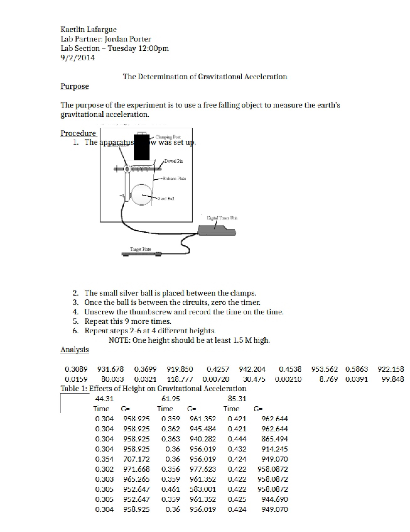 Physics Laboratory 1