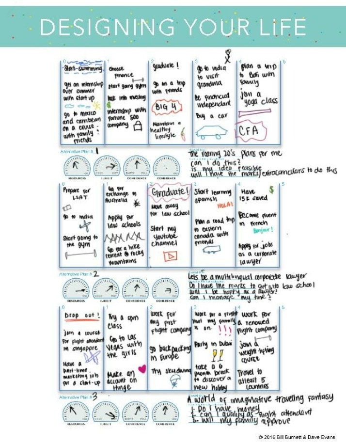 Designing Your Life - Course Notes