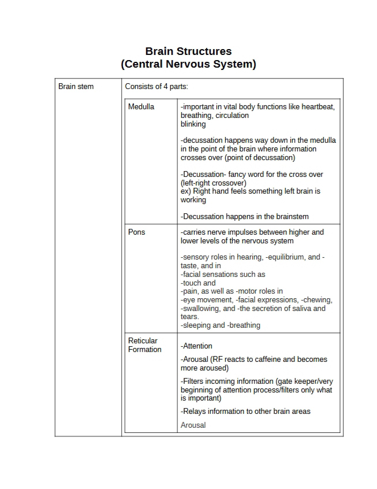 Structures of the Brain