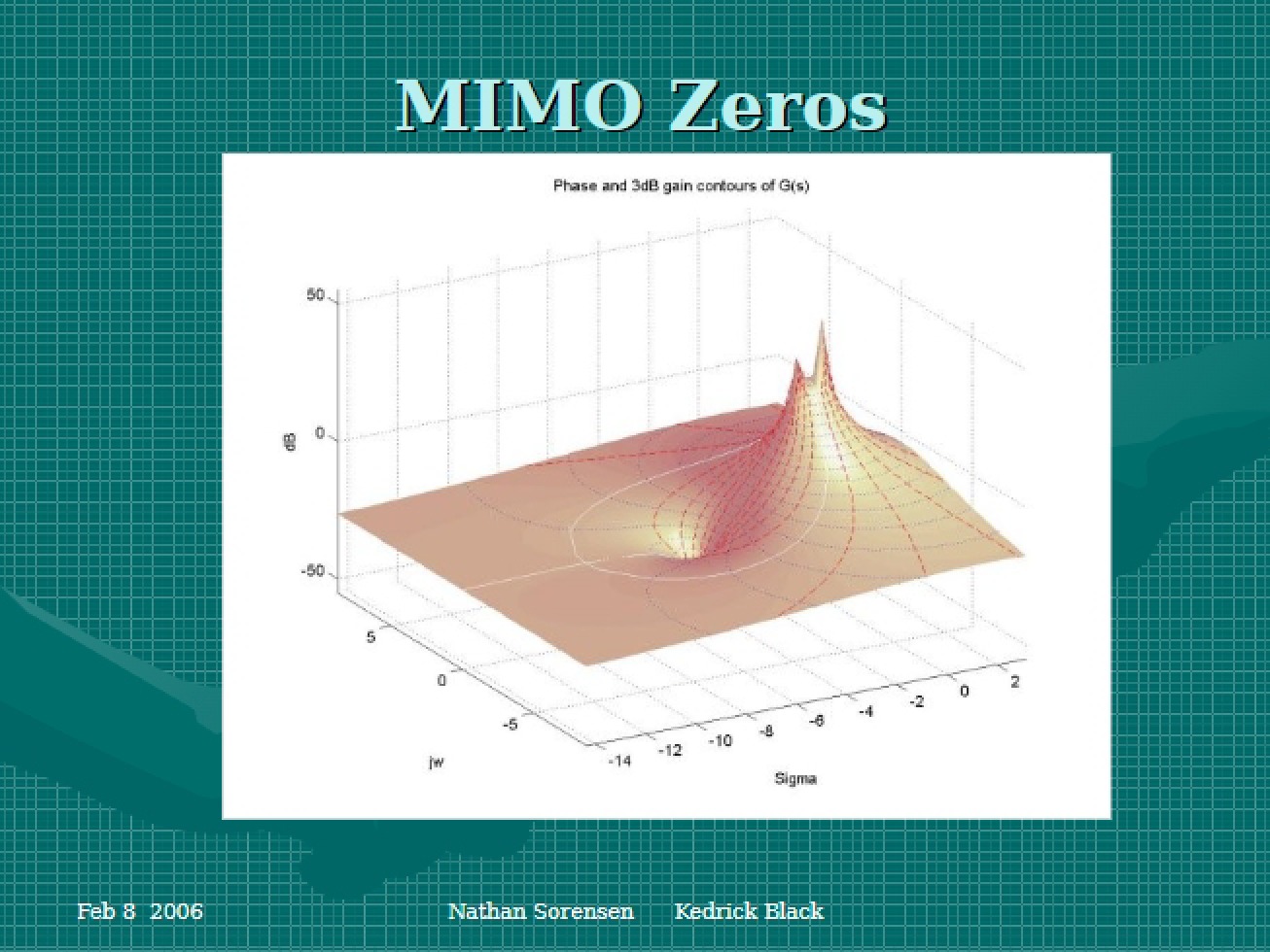 Zeros in MIMO Systems