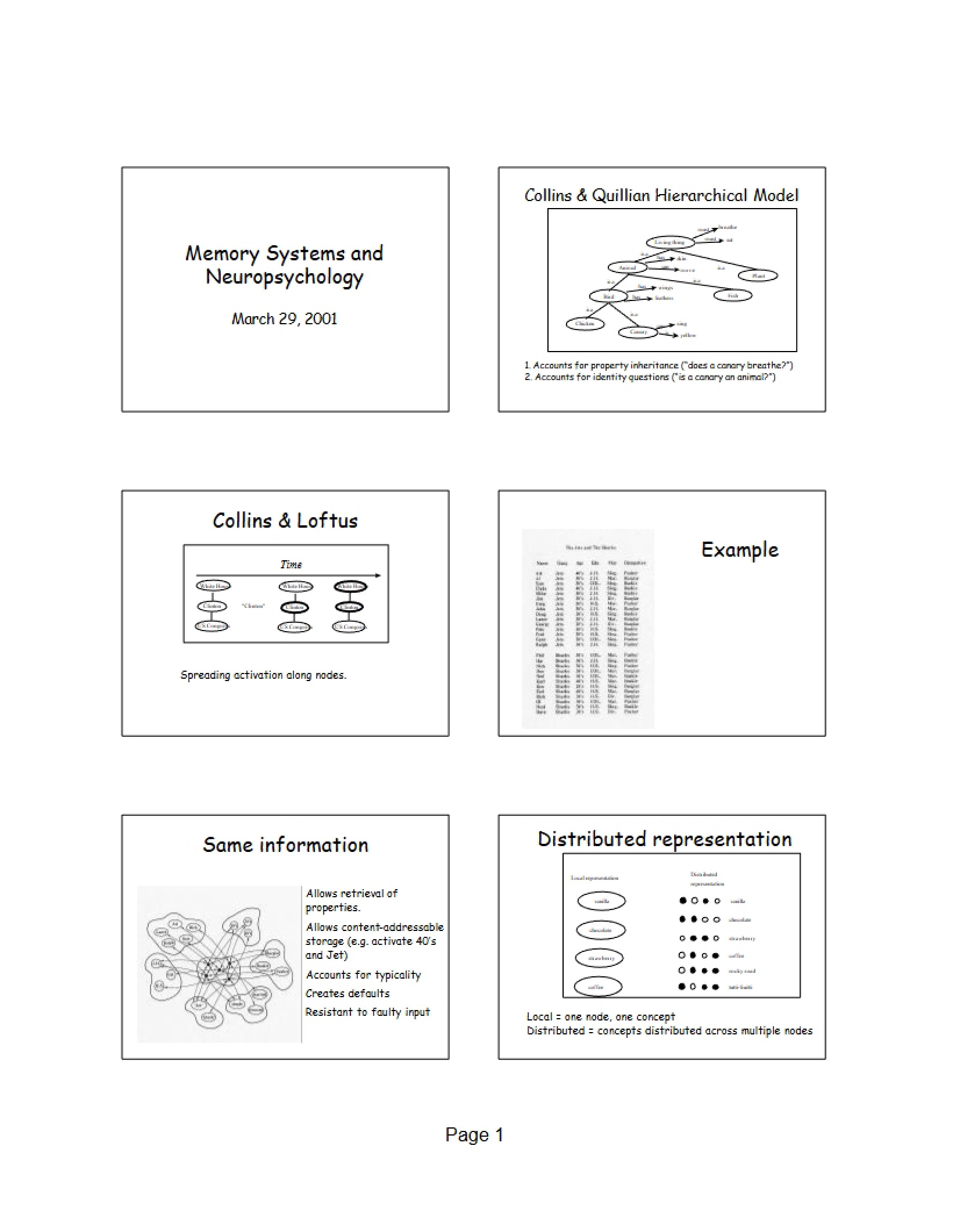 Neuropsychology and Memory Systems