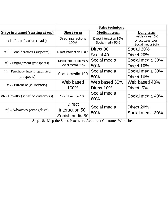 Worksheet for Sales Technique