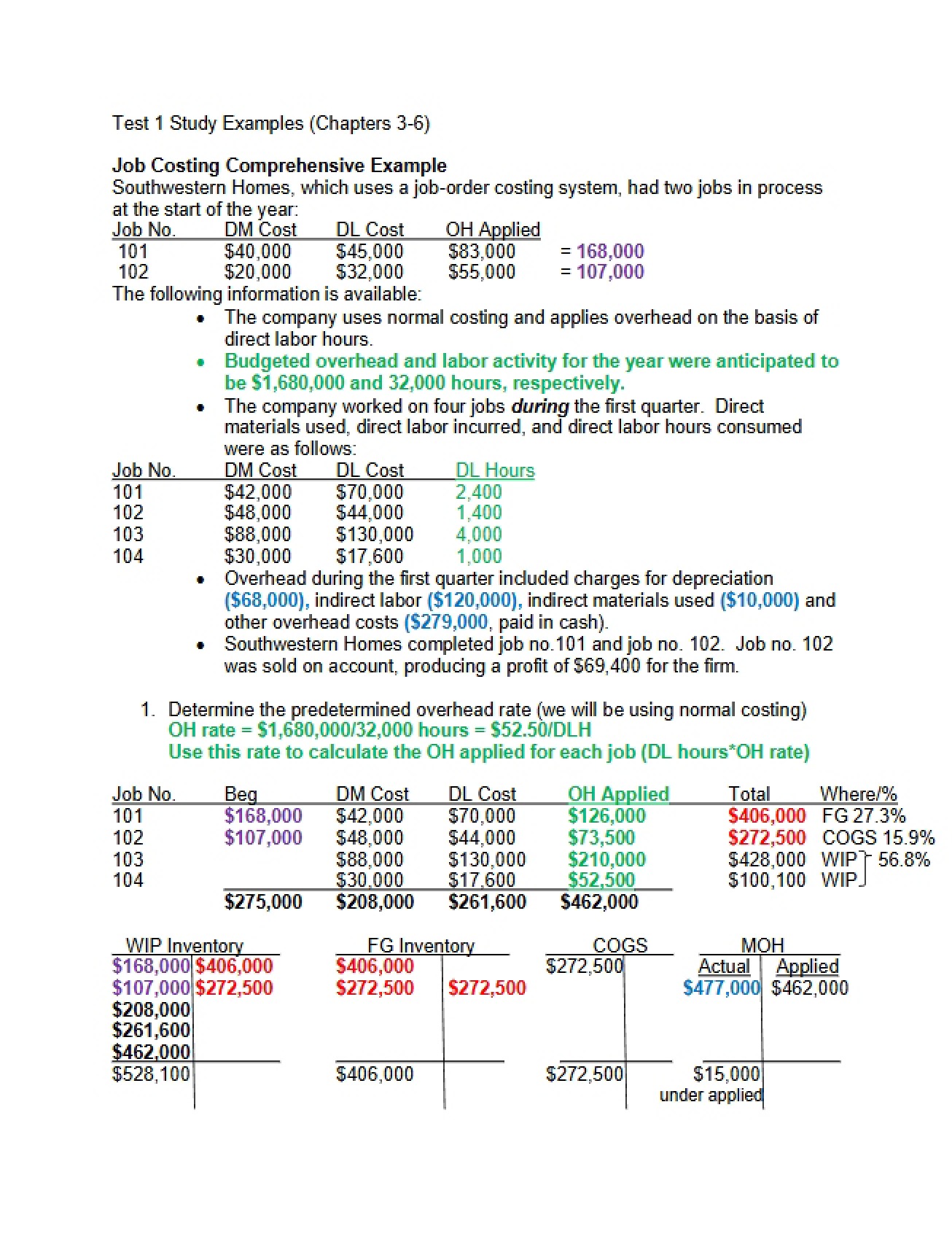 Corporate Accounting Exam 2
