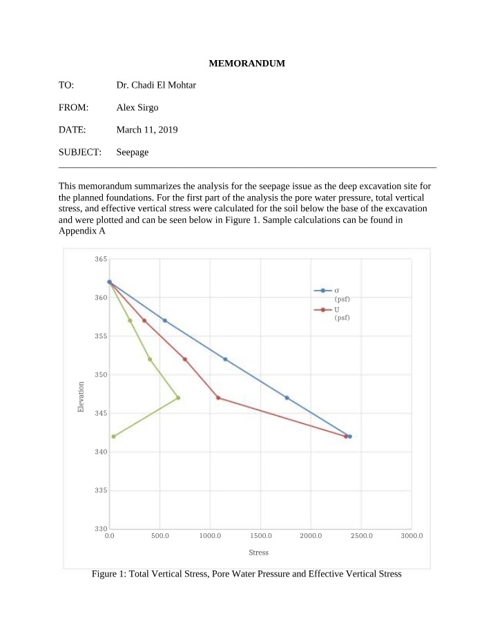 Deep Excavation and Foundation Analysis - Seepage Issues
