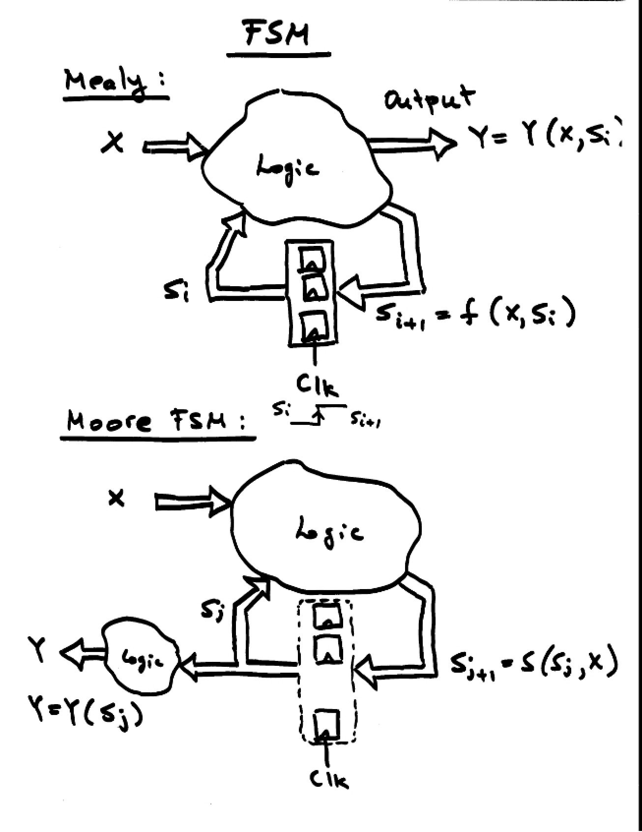 FSM Lecture