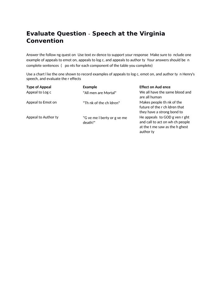 Virginia Convention Speech - Evaluation Question