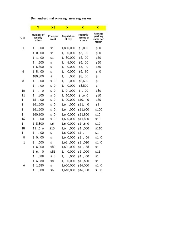 Demand Estimation for Weekly Riders via Linear Regression