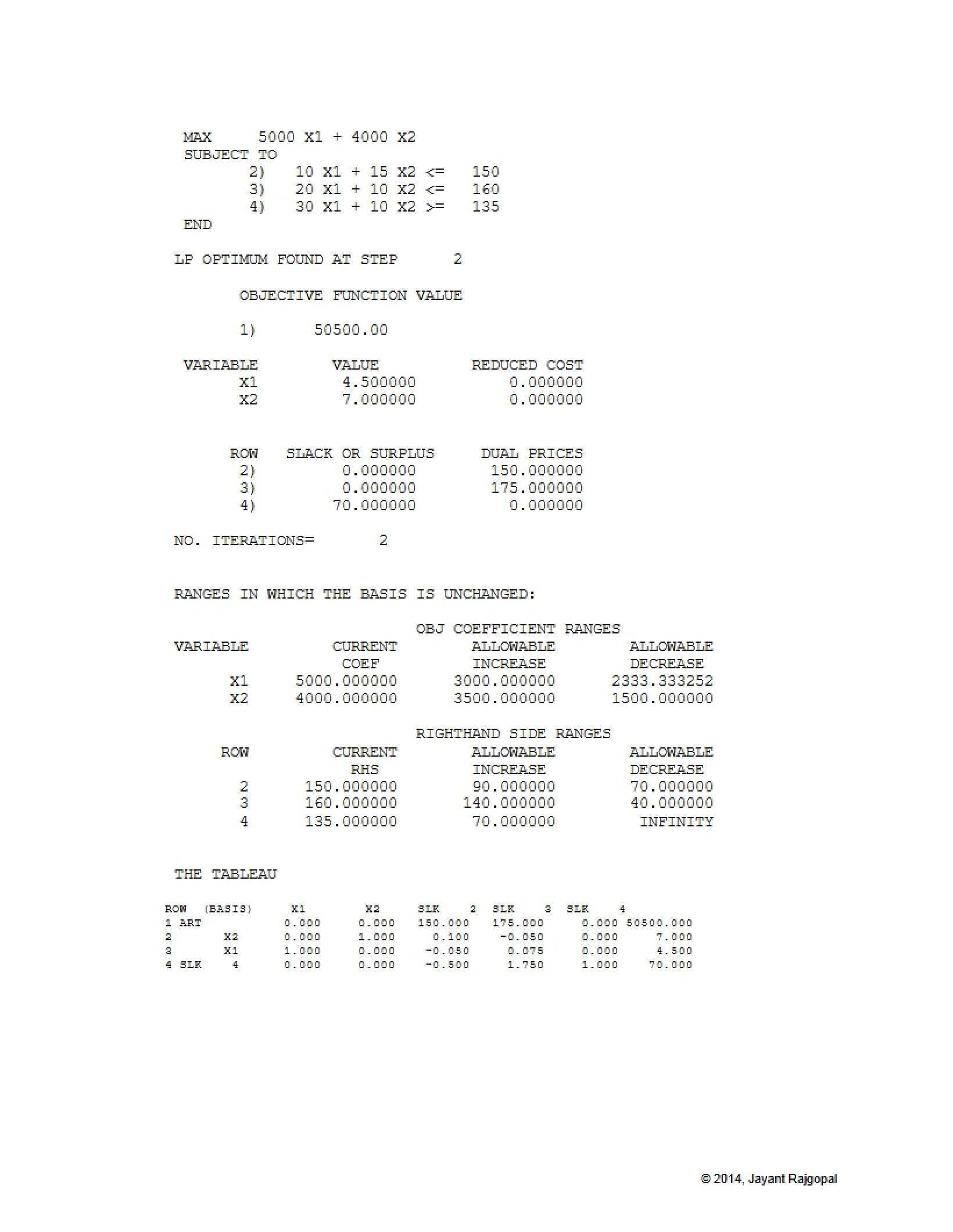 Operations Research Module Five