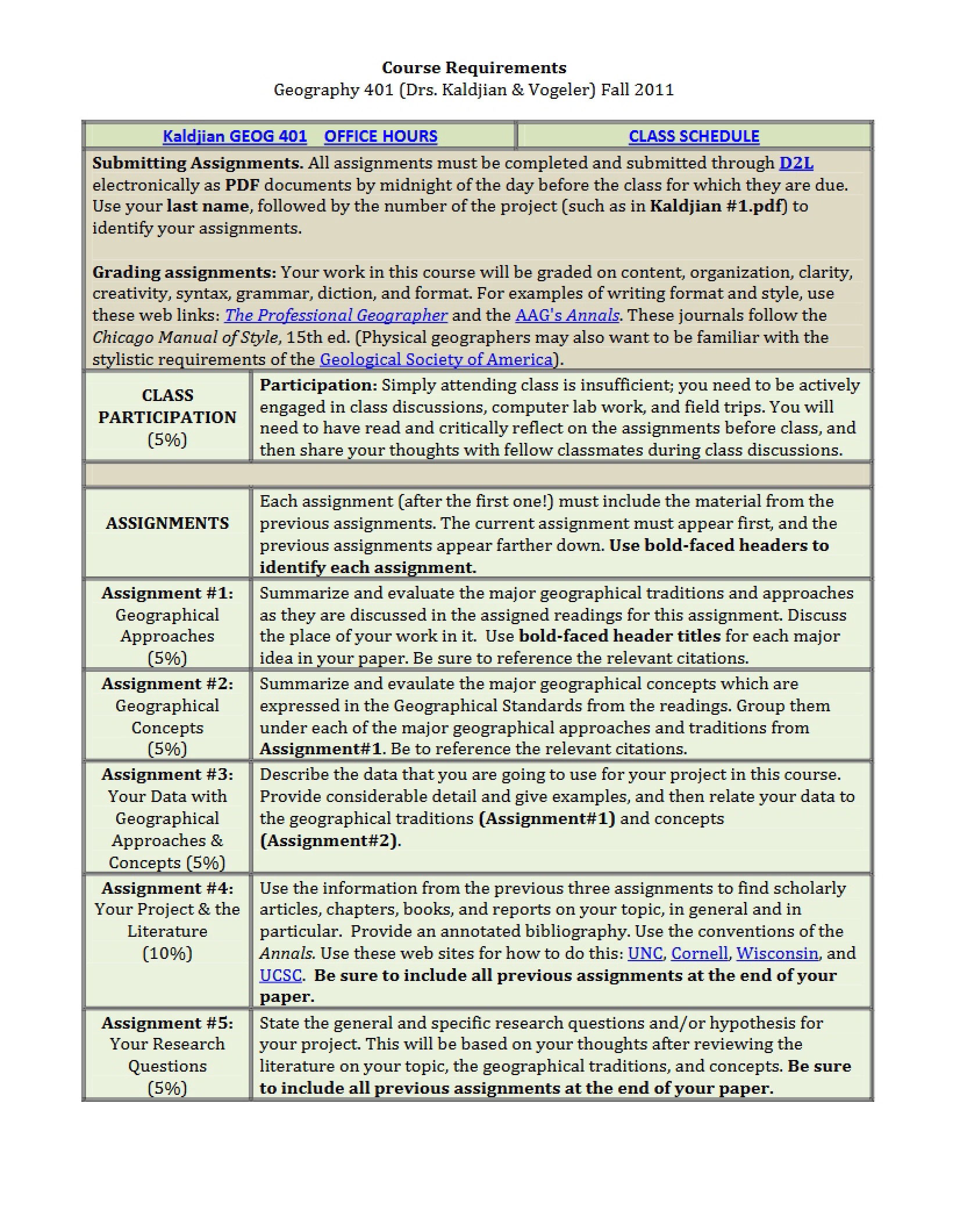 Requirements for Course