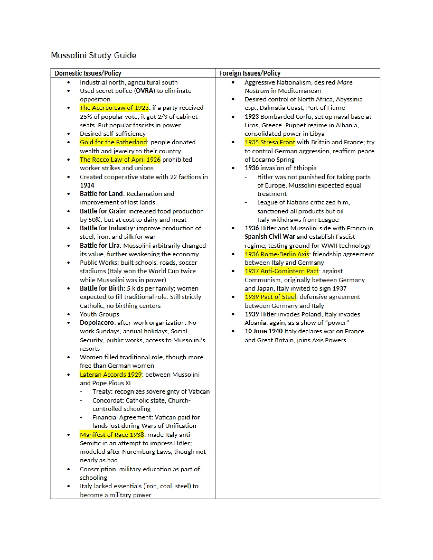 Study Guide Mussolini