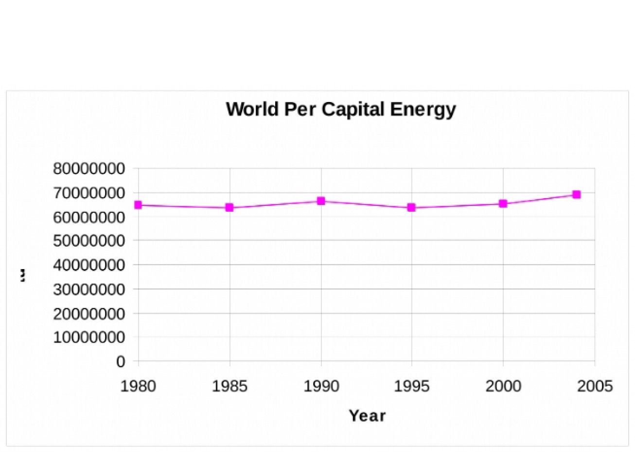 Fossil Fuels including Natural Gas