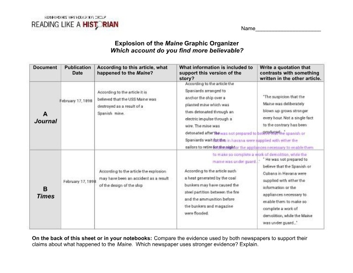 Graphic Organizer - Explosion of the USS Maine