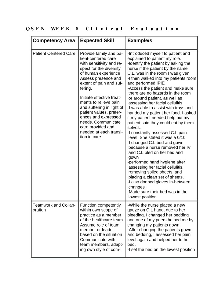 Clinical Evaluation - Patient-Centered Care and Pain Assessment