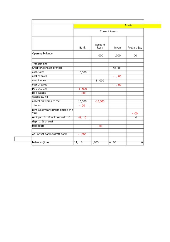 2015 Financial Statements for Jessie Ltd