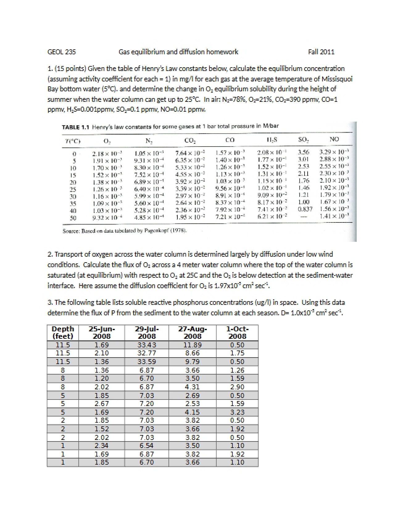 Assignment 9 Diffusion and Gas Equilibrium
