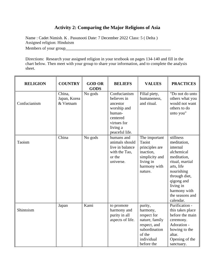 Comparing Major Religions of Asia - Hinduism and Confucianism