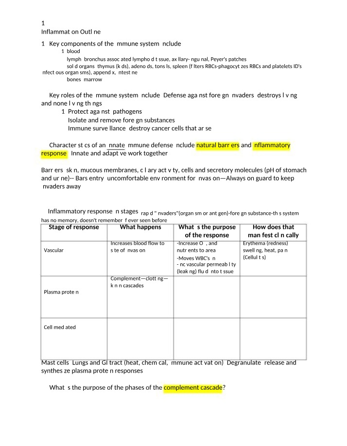 Outline of Inflammation