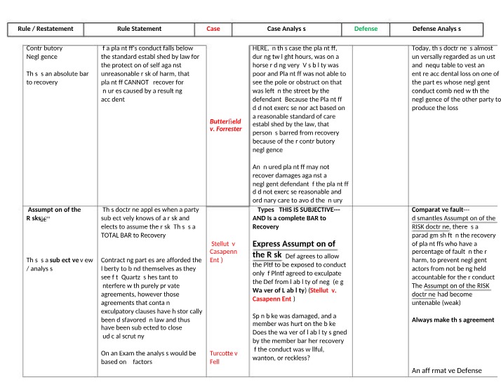 Case Analysis - Contributory Negligence as a Bar to Recovery