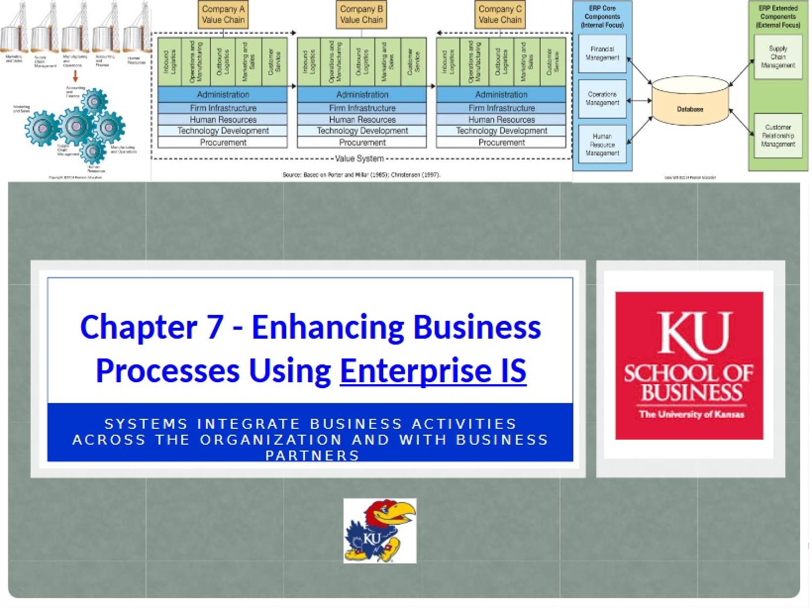 Chapter 7 Business Processes