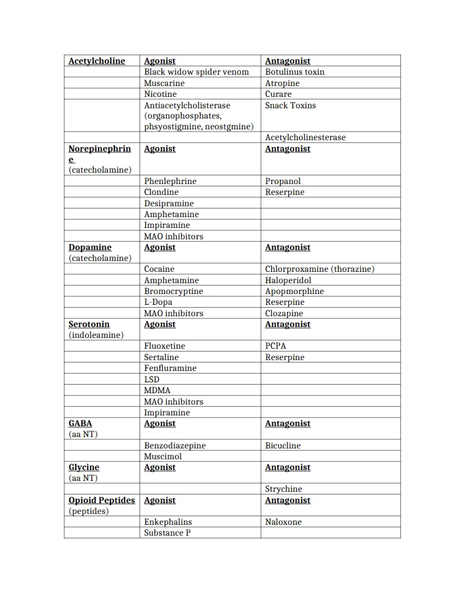 PSYC 402 Notes