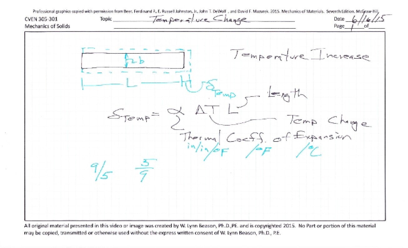 Second Chapter An Analysis of Axial Temperature Change