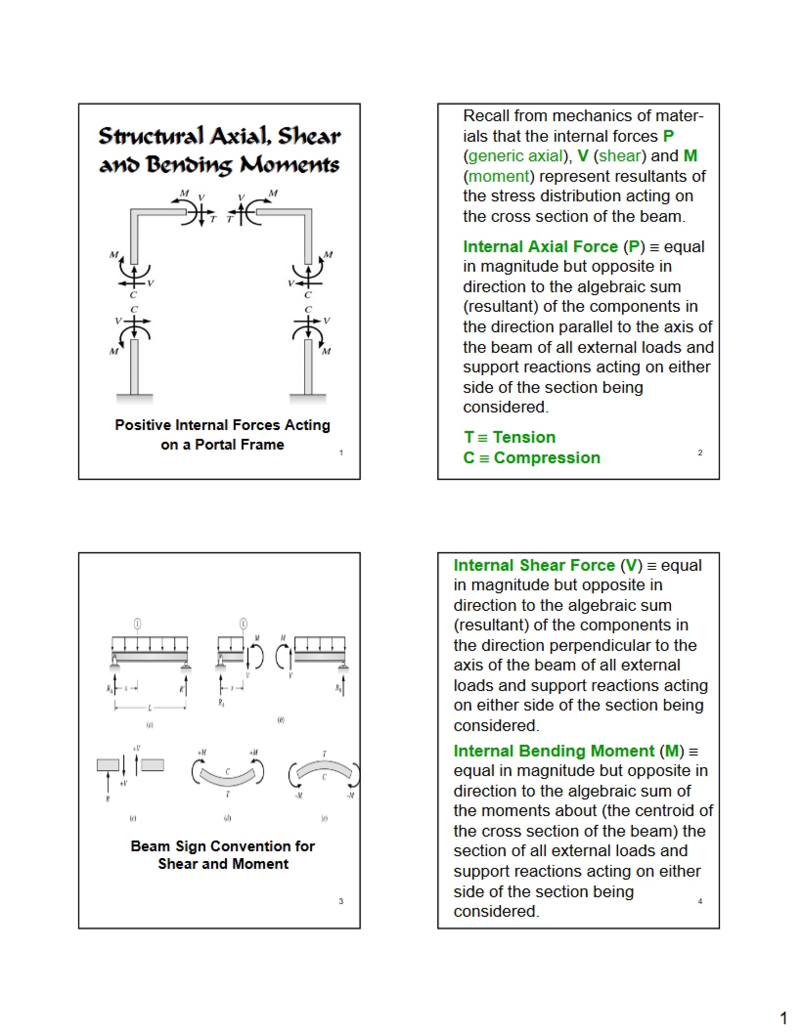 Axial, Shear, and Moment Analysis