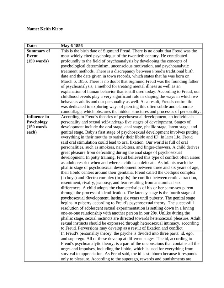 Freud, Rogers, and Jung - Psychoanalysis and Psychology