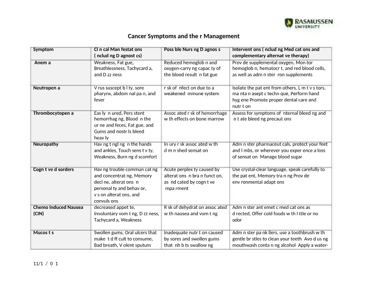 Worksheet on Cancer