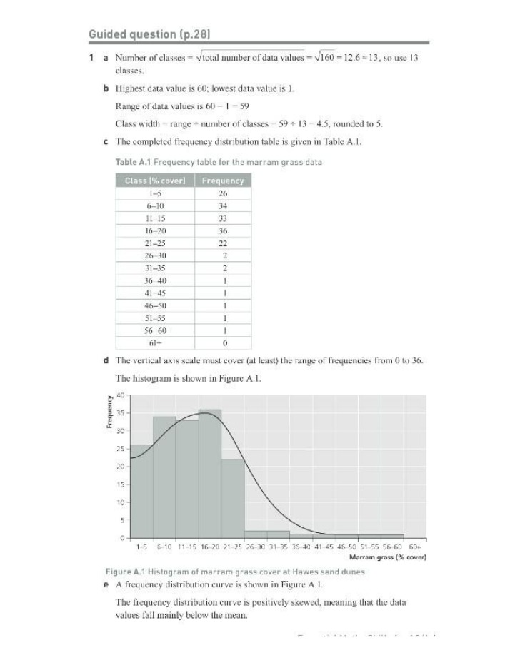 Marram Grass Cover Analysis - Frequency Distribution and Histogram
