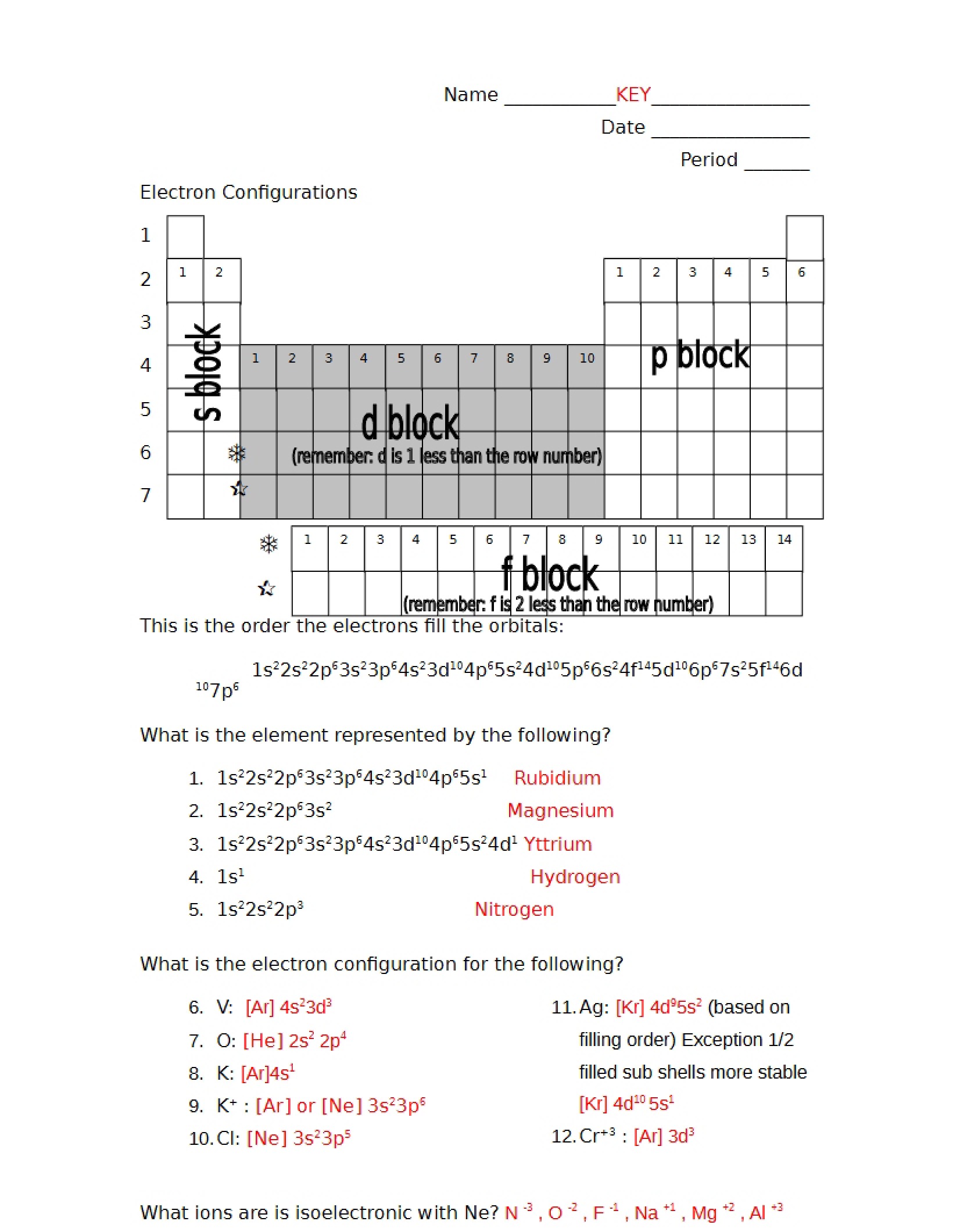 Configurations of Electrons