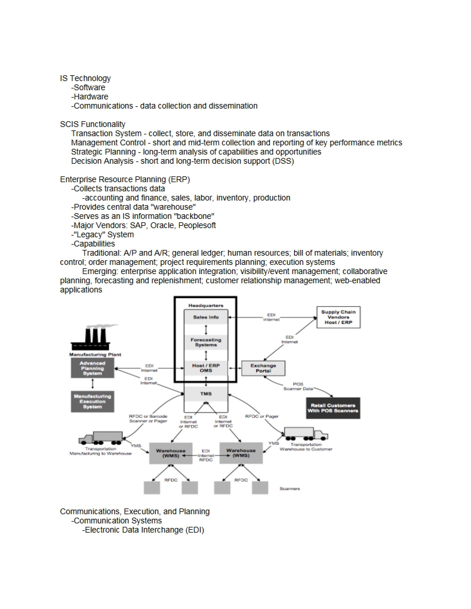 Technology in IS