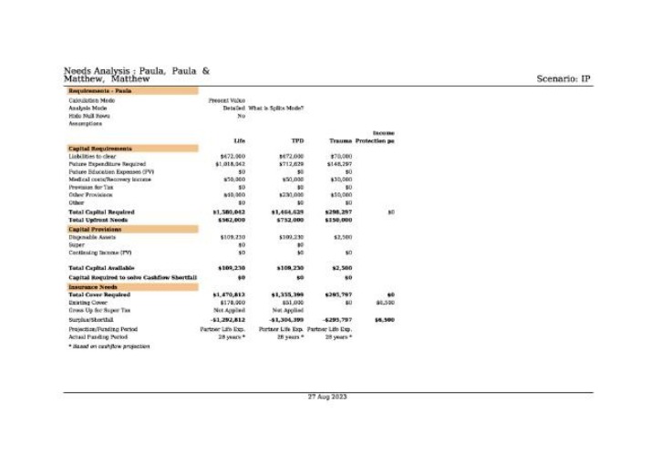 Needs Analysis - Paula and Matthew Scenario