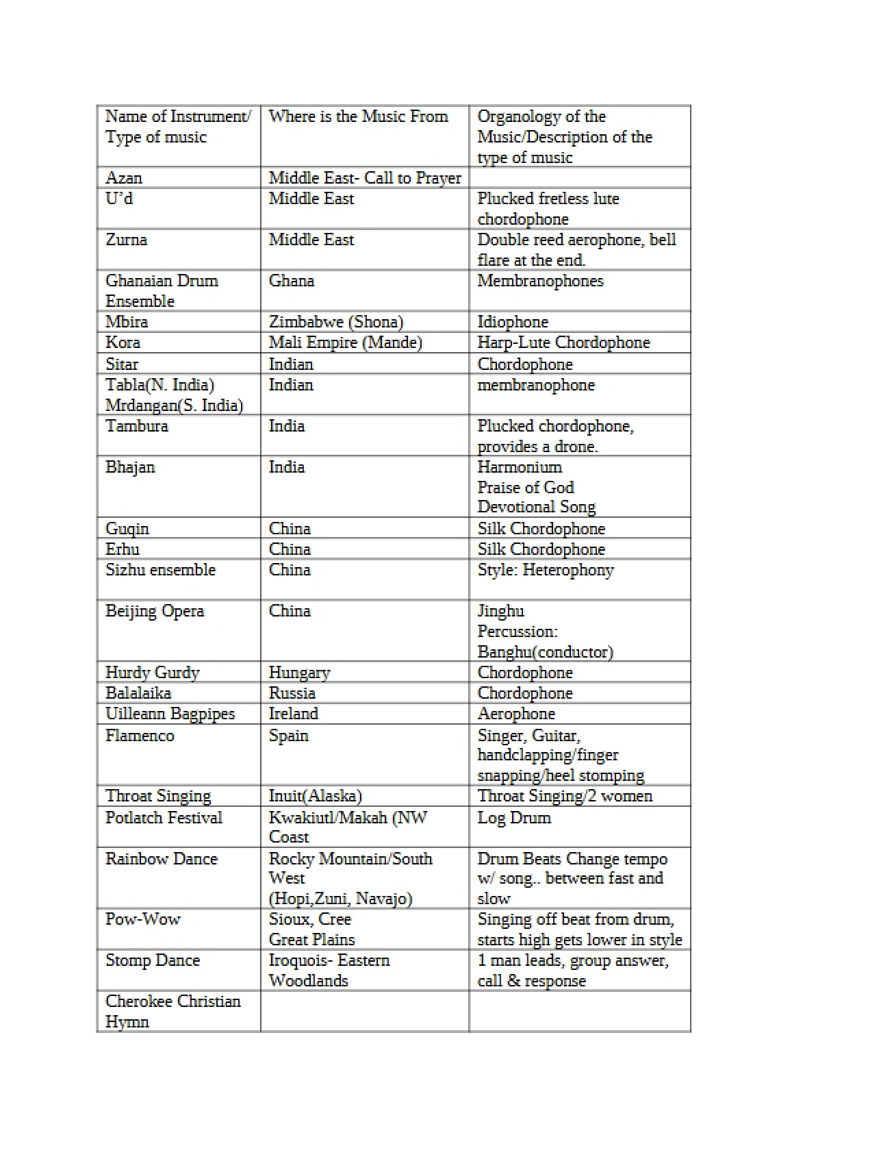 World Music Class Notes