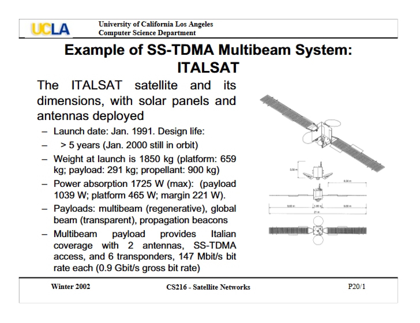 SS-TDMA Multibeam System Example