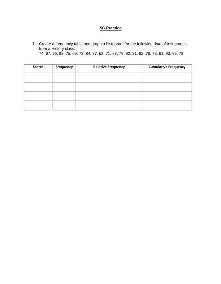Frequency Table and Histogram for Test Grades