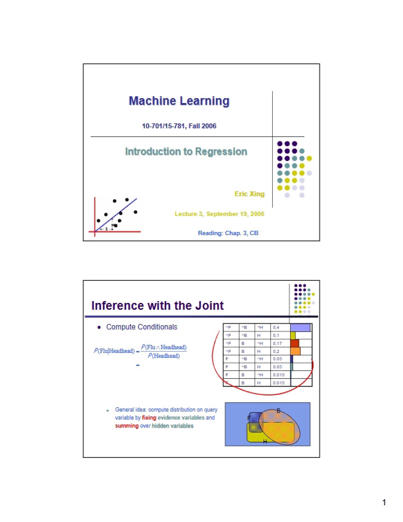 Regression Introduction