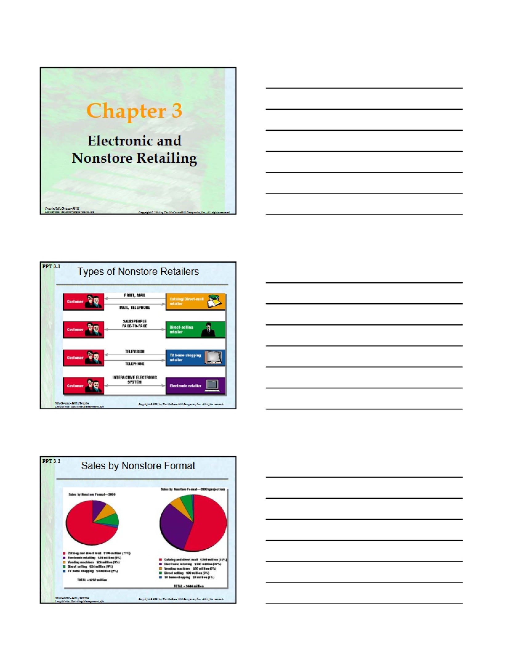 Retail Management Chapter Three