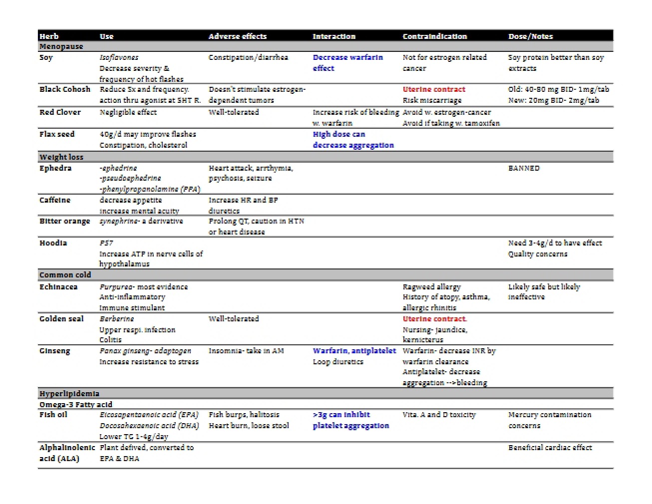 CDM 1 Lecture Notes