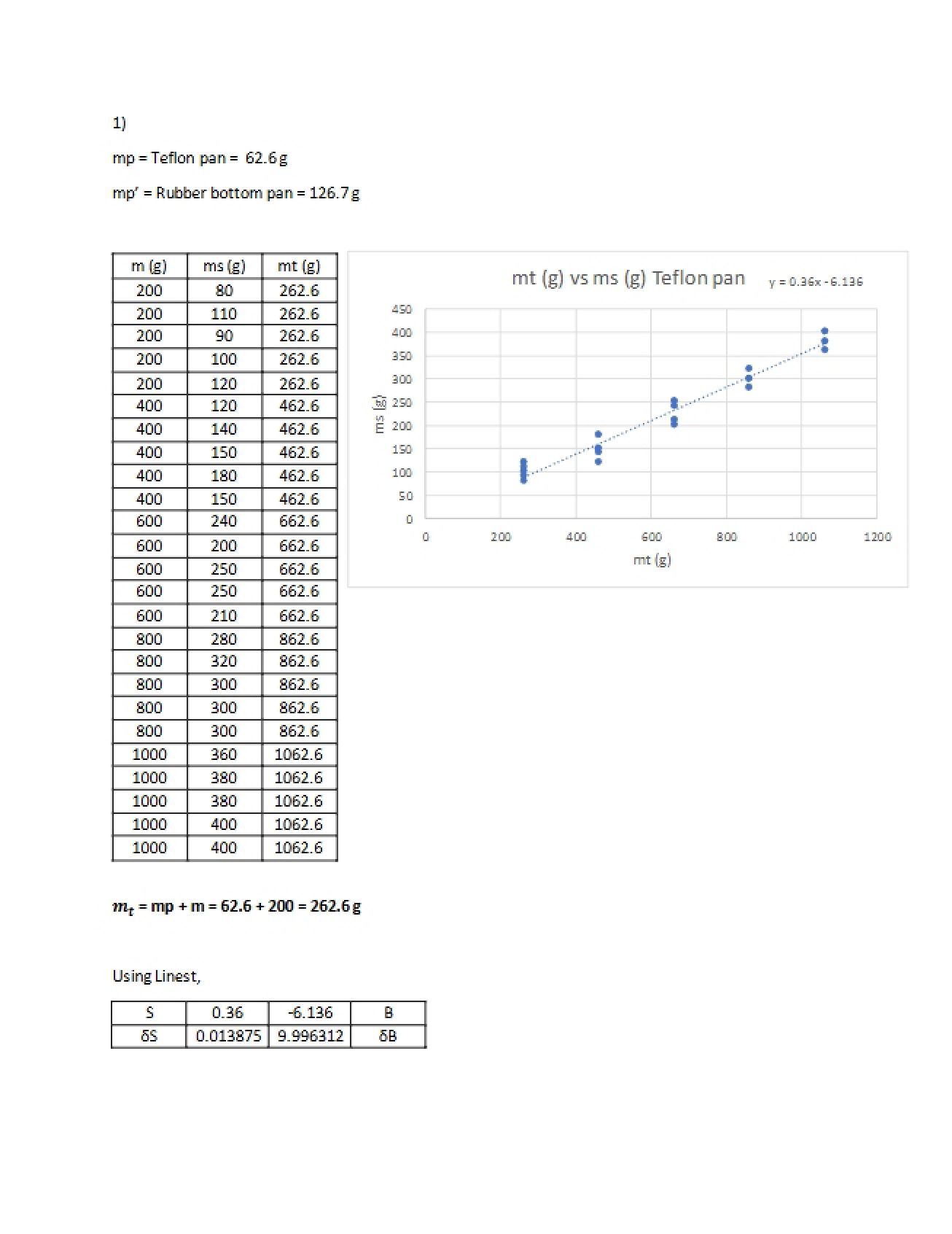 Physics Lab Study Guide