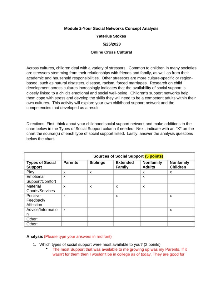 Social Networks Concept Analysis