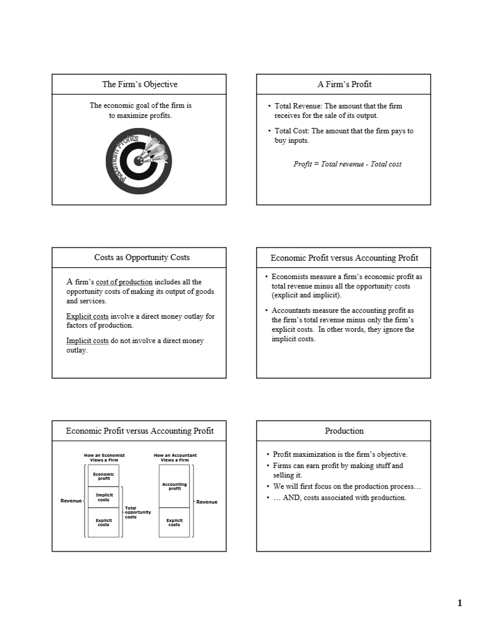 Microeconomics Chapter 13