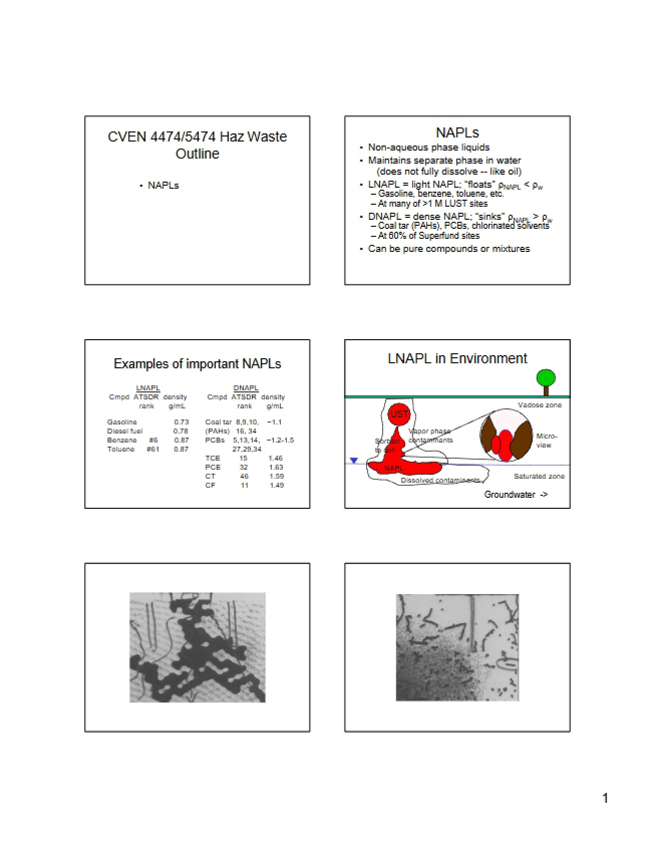 Overview of Non-Aqueous Phase Liquids (NAPLs)
