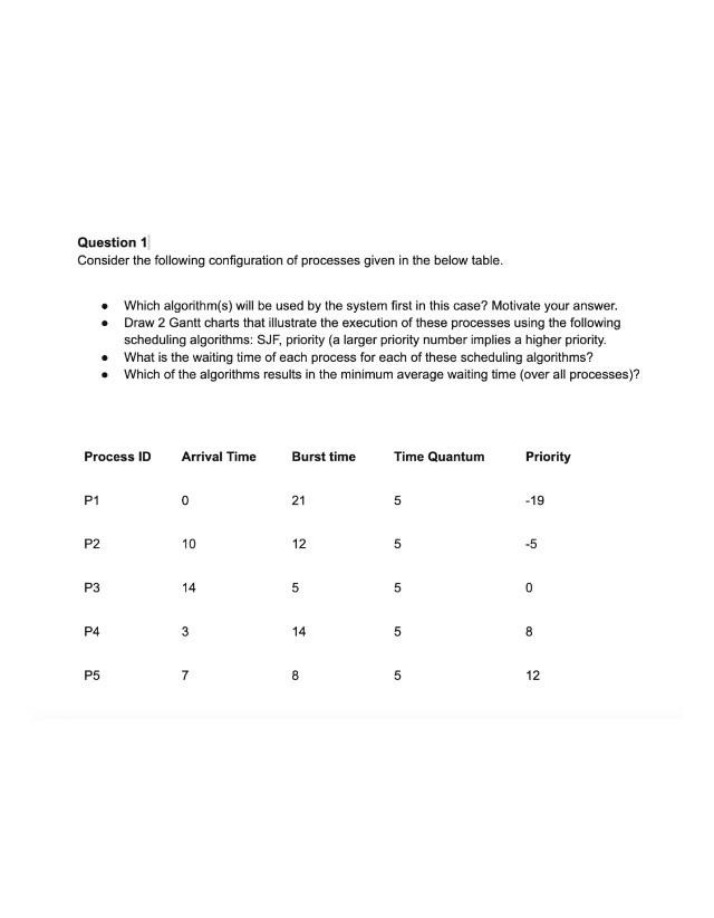 Question 1 on Process Scheduling Algorithms