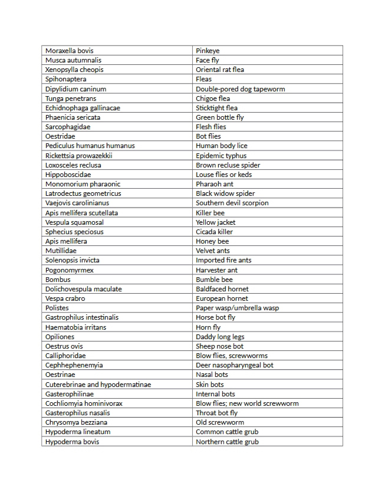 List of Scientific Names