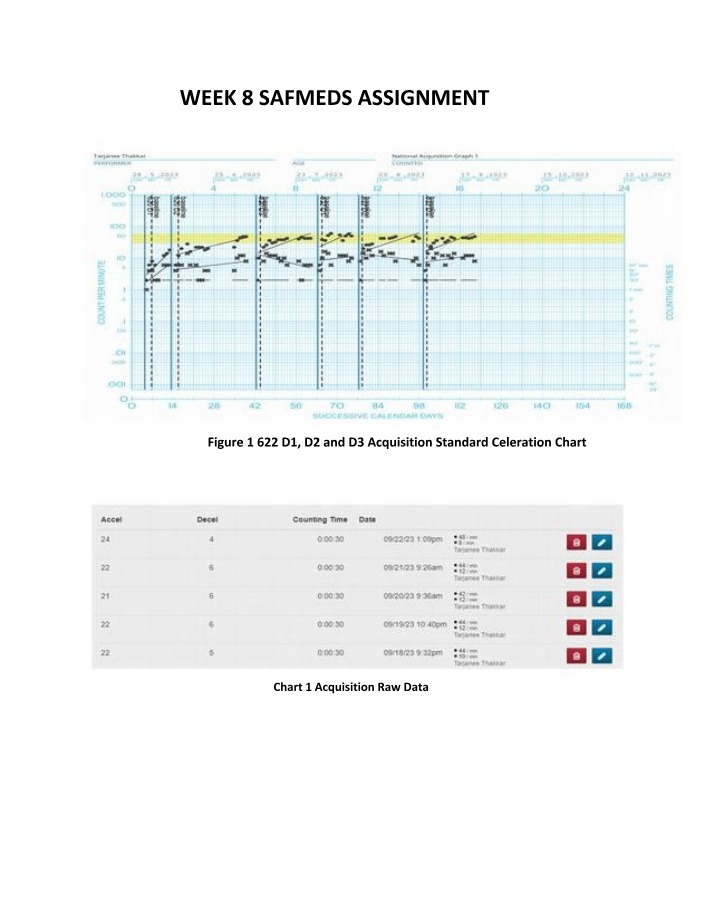 Data Analysis of Deck 3 and Fluency SAFMEDS