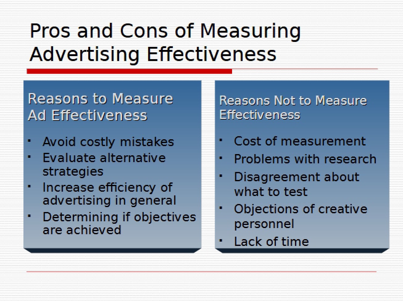 Evaluating Creative Advertisements