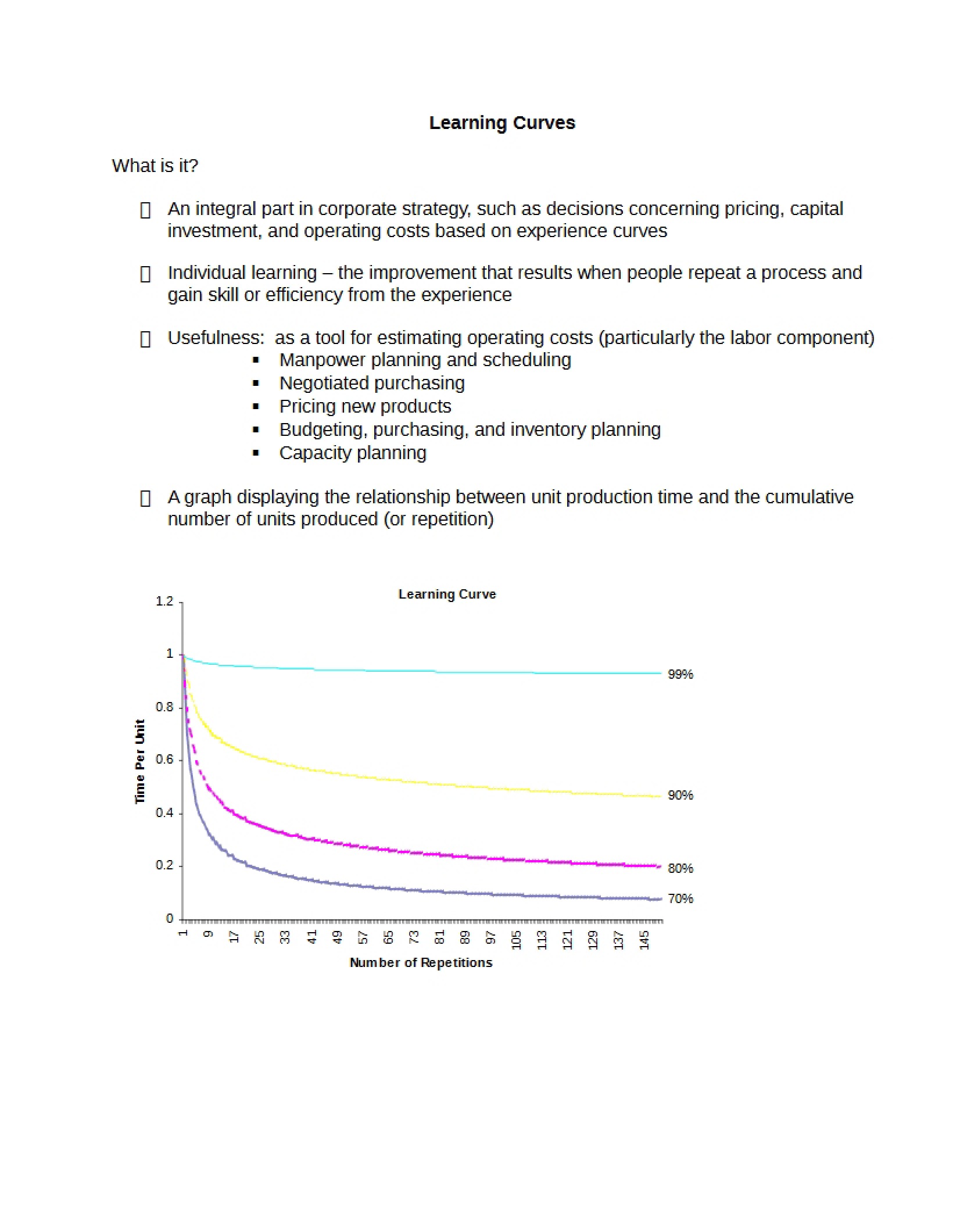 Curves of Learning