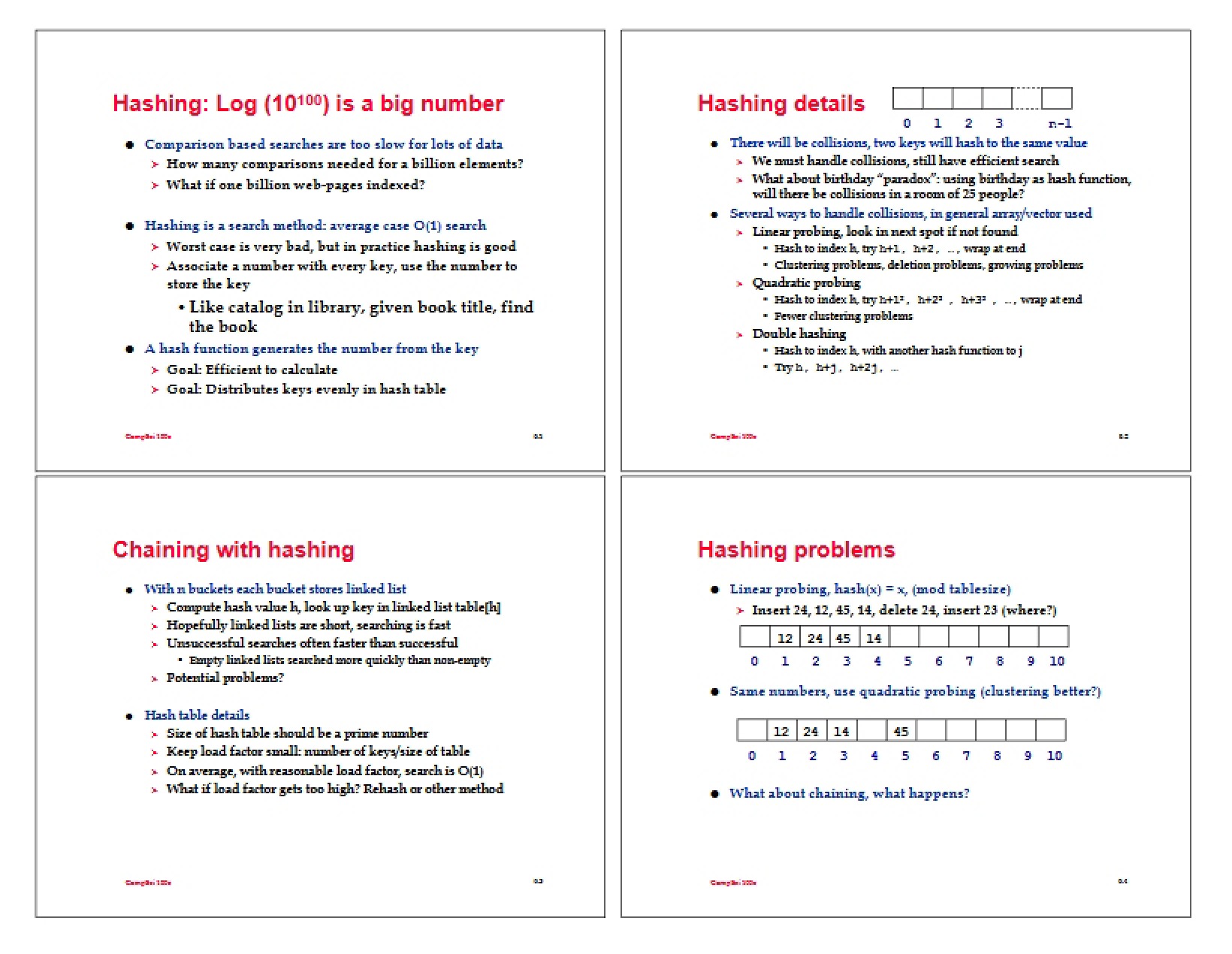 Programming Design Lecture